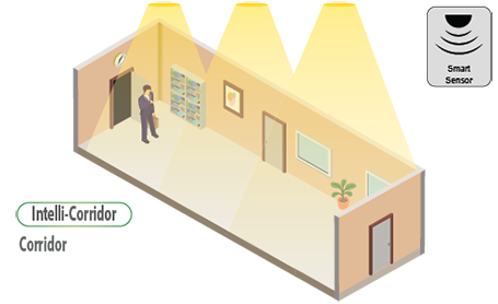 LEDbay Intelli-Corridor system for corridors and stairs