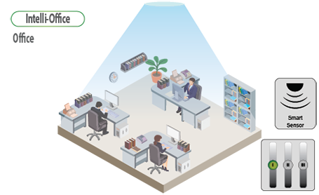 LEDbay Intelli-Office system