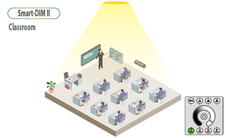 LEDbay Smart-DIM 2 system for Classroom