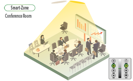 LEDbay Smart-Zone system for Conference Room